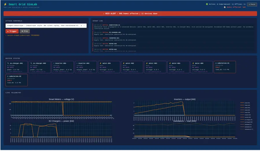 Smart grid dashboard
